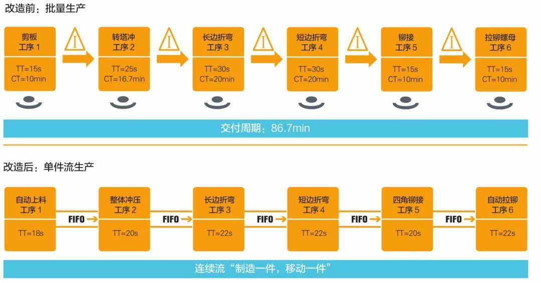 钣金加工产品在自动化及电梯行业中的应用 -爱游戏ayx·网站登入官网-爱游戏online(中国) 钣金加工产品在自动化及电梯行业中的应用 -爱游戏ayx·网站登入官网-爱游戏online(中国)